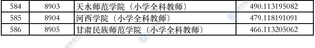 甘肃高考|甘肃高考录取|甘肃高考录取分数线