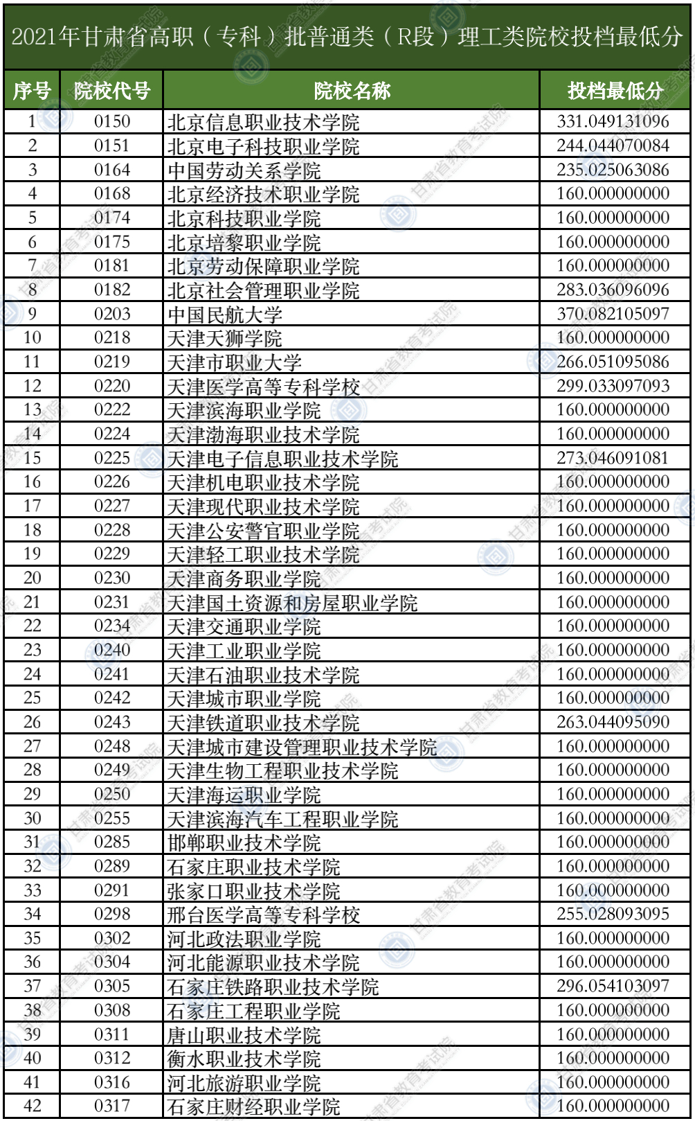 甘肃高考|甘肃高考录取|甘肃高考录取分数线