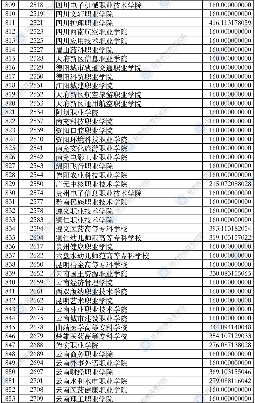 甘肃高考|甘肃高考录取|甘肃高考录取分数线