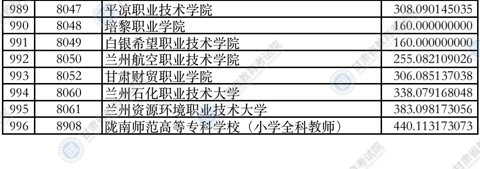 甘肃高考|甘肃高考录取|甘肃高考录取分数线