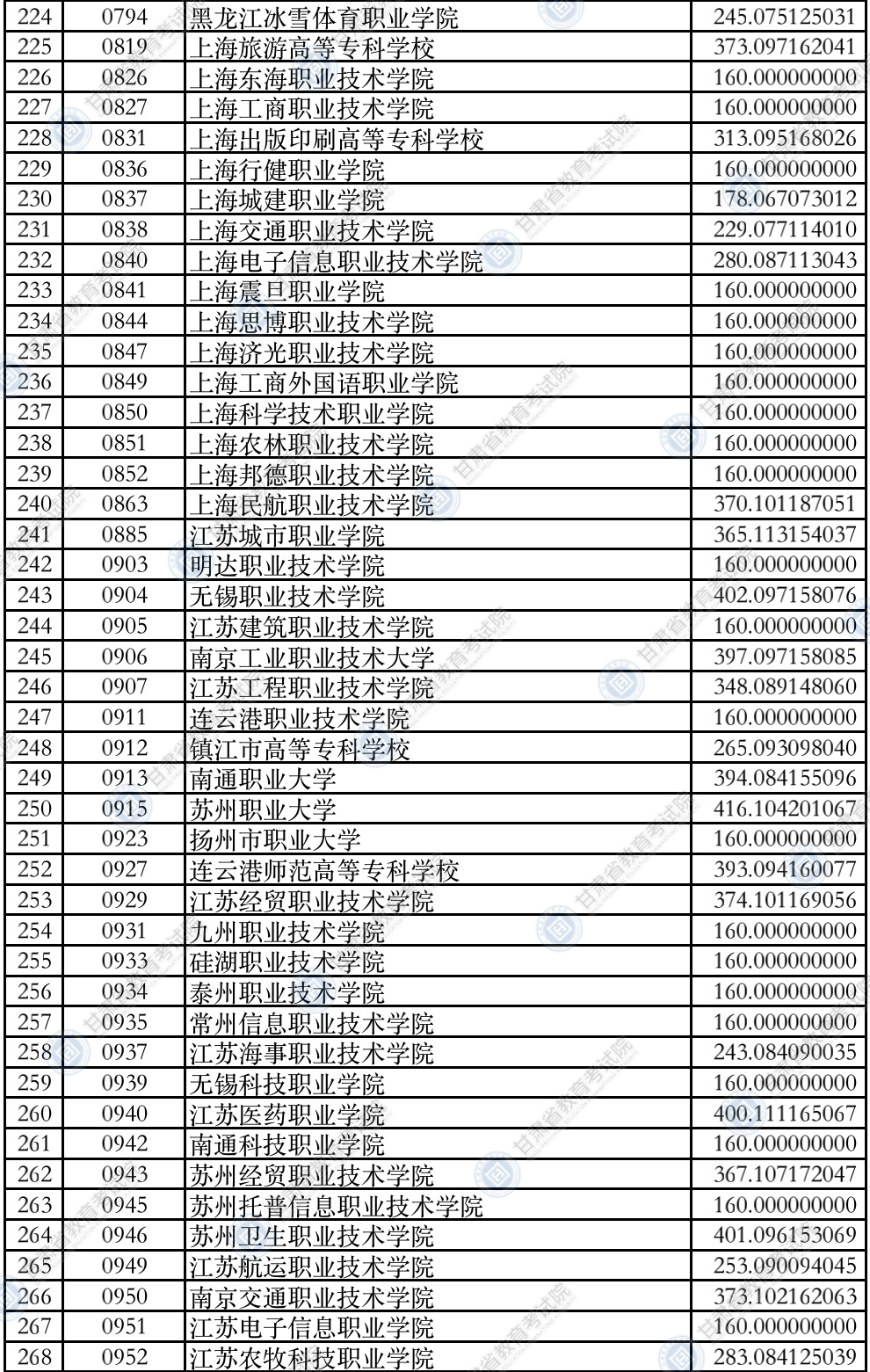 甘肃高考|甘肃高考录取|甘肃高考录取分数线