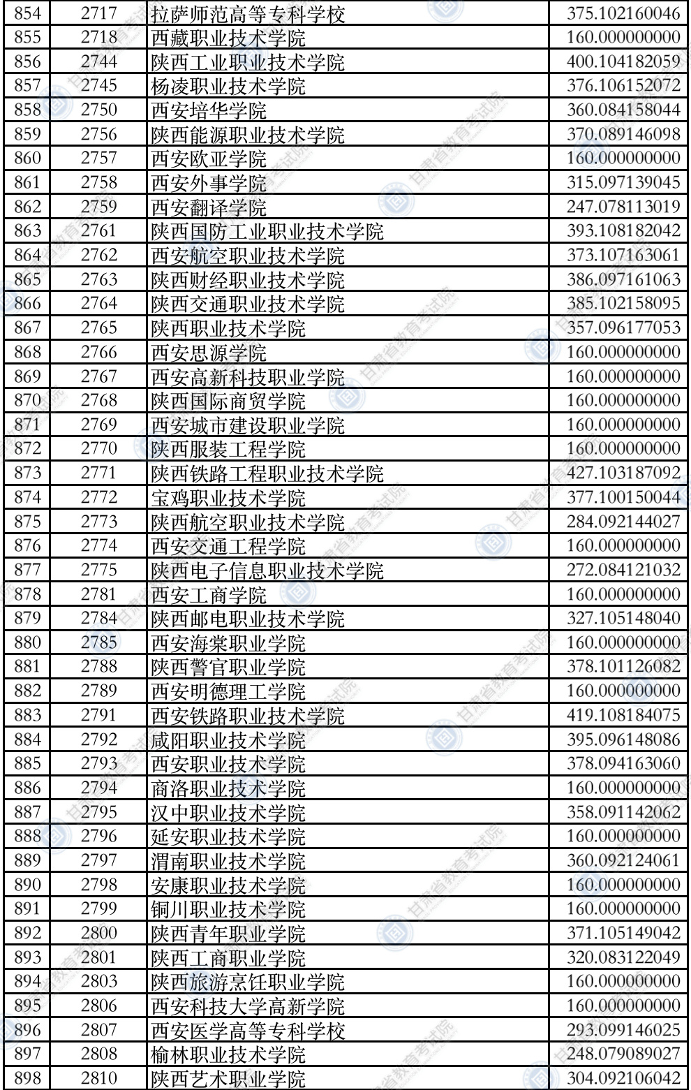 甘肃高考|甘肃高考录取|甘肃高考录取分数线