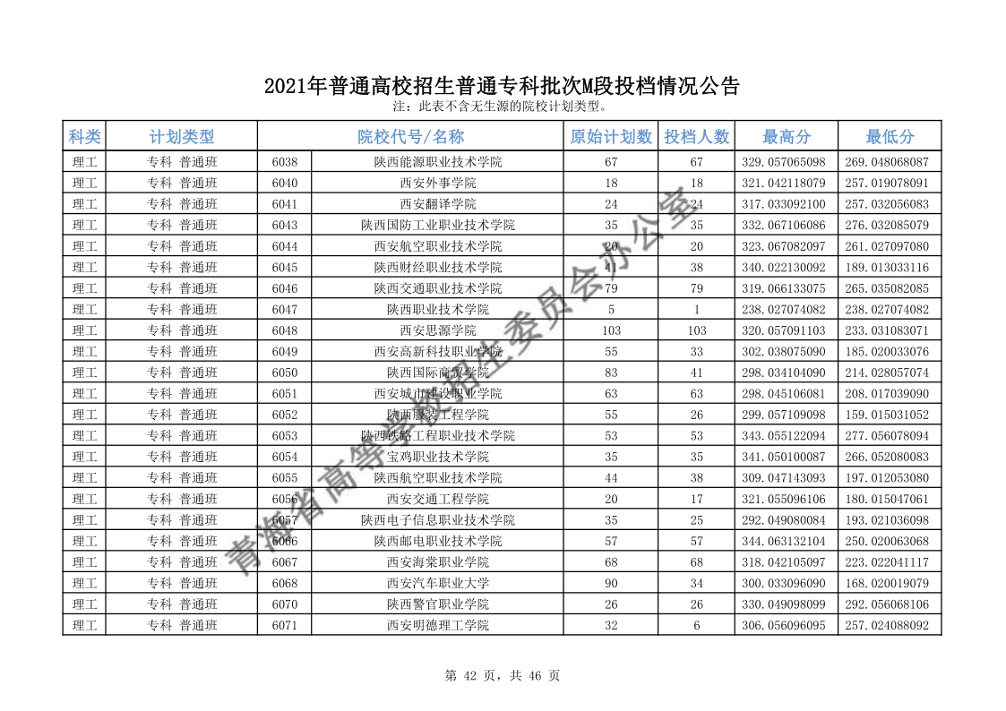 青海高考|青海高考录取|青海高考录取分数线