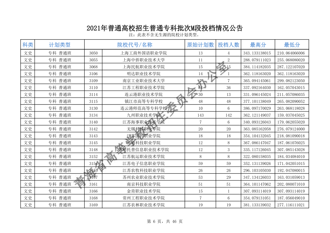 青海高考|青海高考录取|青海高考录取分数线