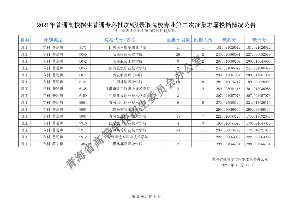 青海高考|青海高考录取|青海高考录取分数线