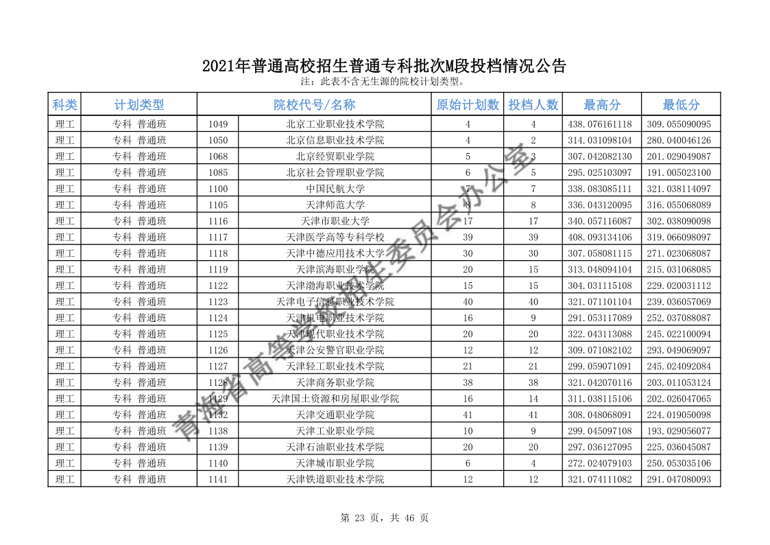 青海高考|青海高考录取|青海高考录取分数线