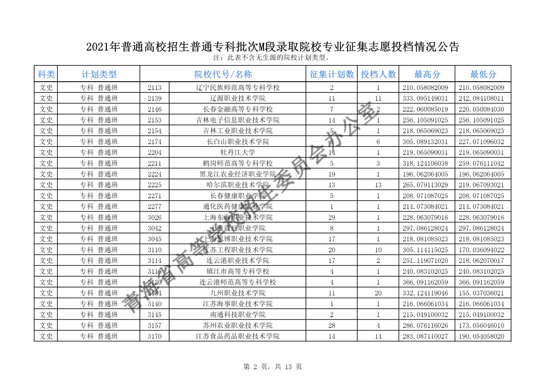 青海高考|青海高考录取|青海高考录取分数线