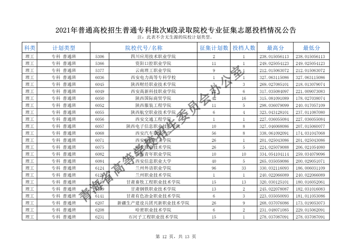 青海高考|青海高考录取|青海高考录取分数线