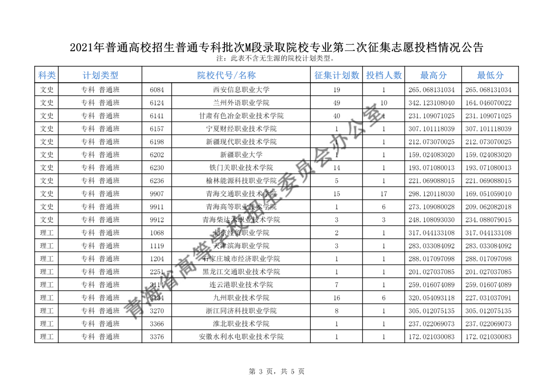 青海高考|青海高考录取|青海高考录取分数线