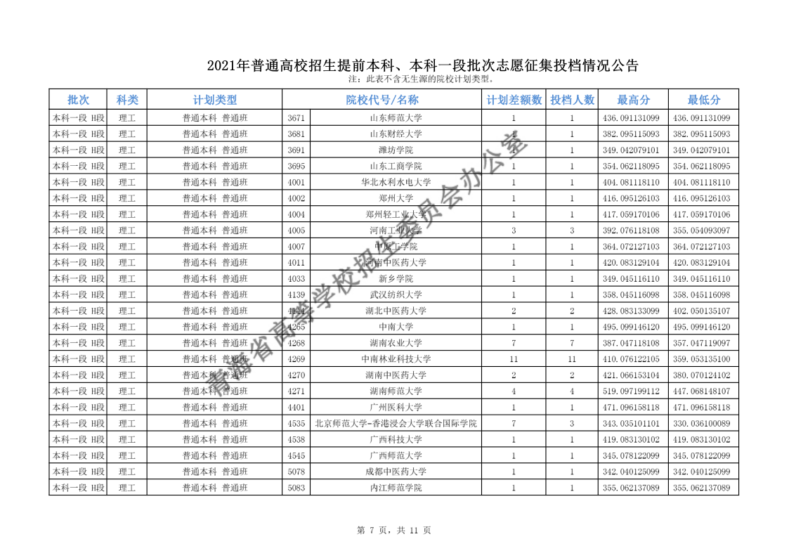 青海高考|青海高考录取|青海高考录取分数线