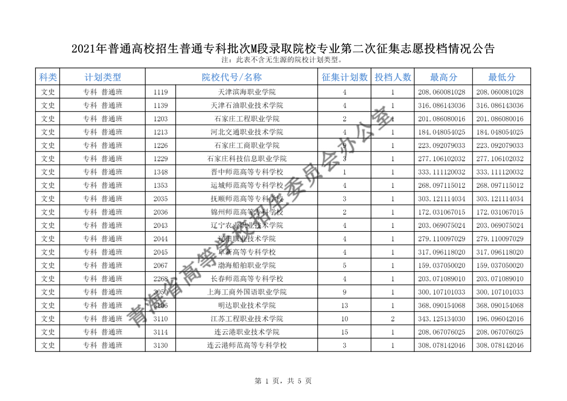 青海高考|青海高考录取|青海高考录取分数线