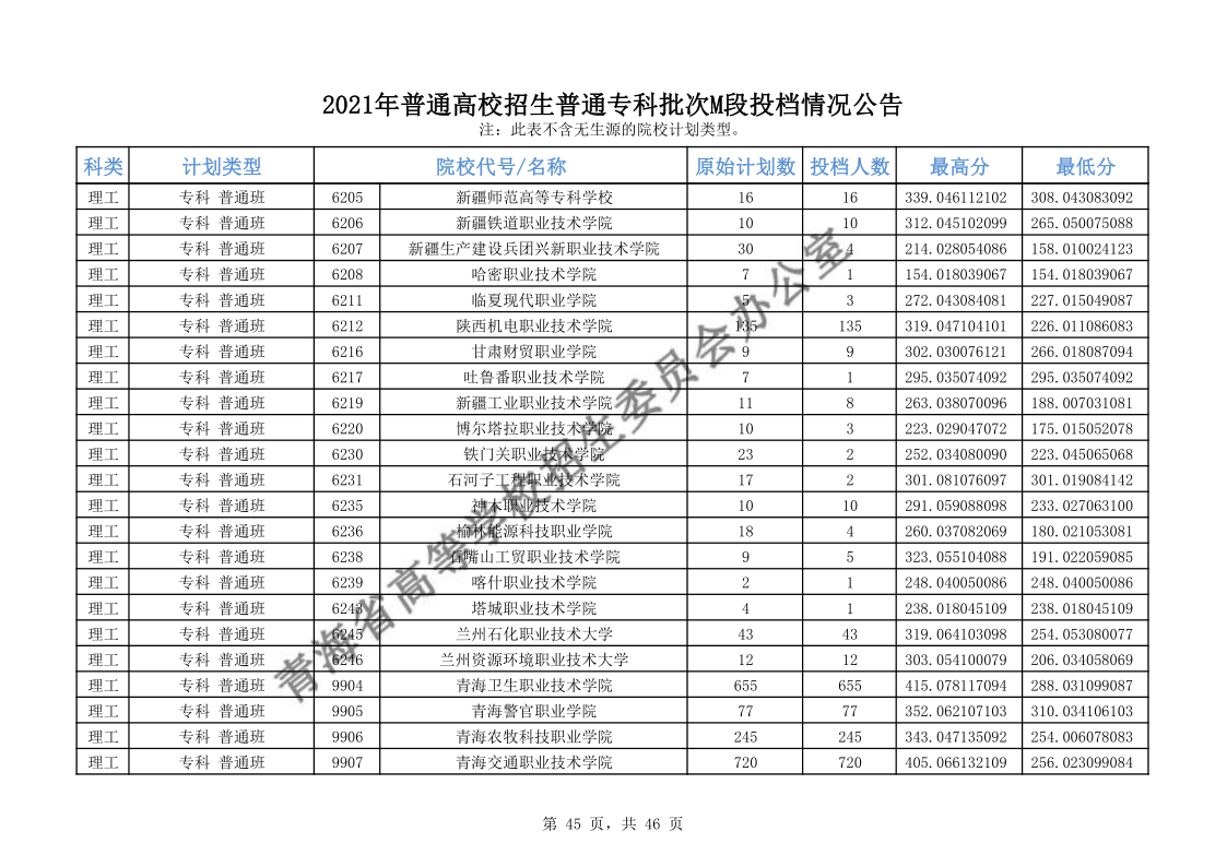 青海高考|青海高考录取|青海高考录取分数线