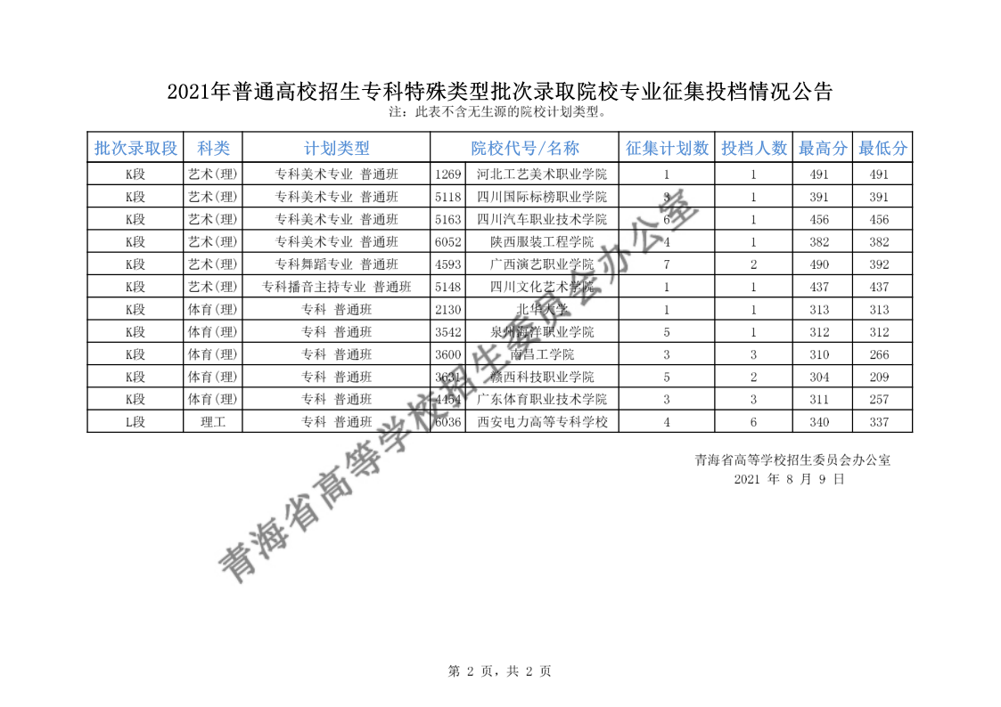 青海高考|青海高考录取|青海高考录取分数线