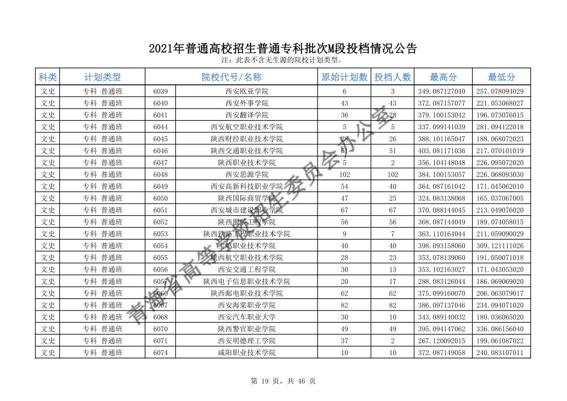 青海高考|青海高考录取|青海高考录取分数线