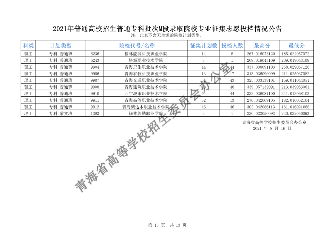 青海高考|青海高考录取|青海高考录取分数线