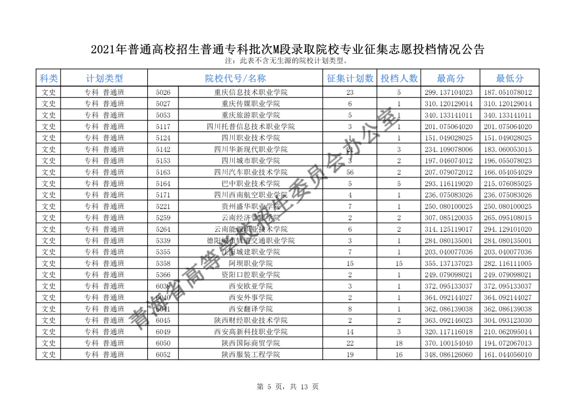 青海高考|青海高考录取|青海高考录取分数线