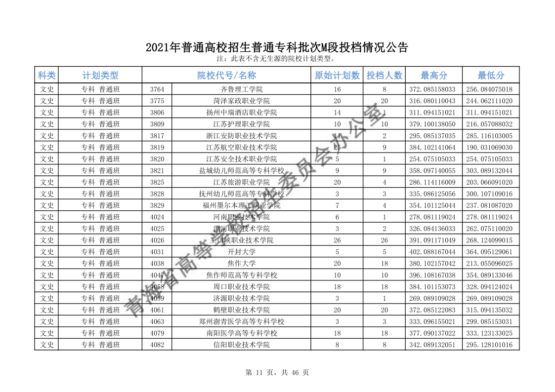 青海高考|青海高考录取|青海高考录取分数线