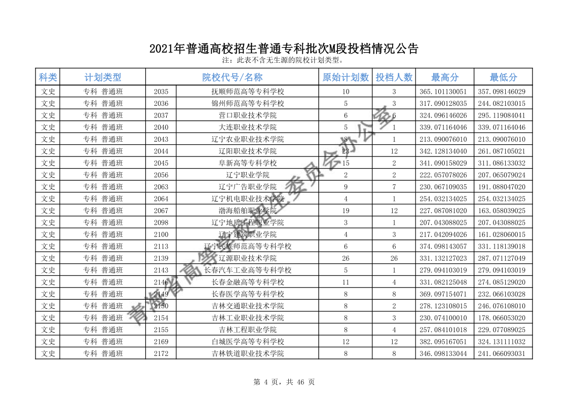 青海高考|青海高考录取|青海高考录取分数线