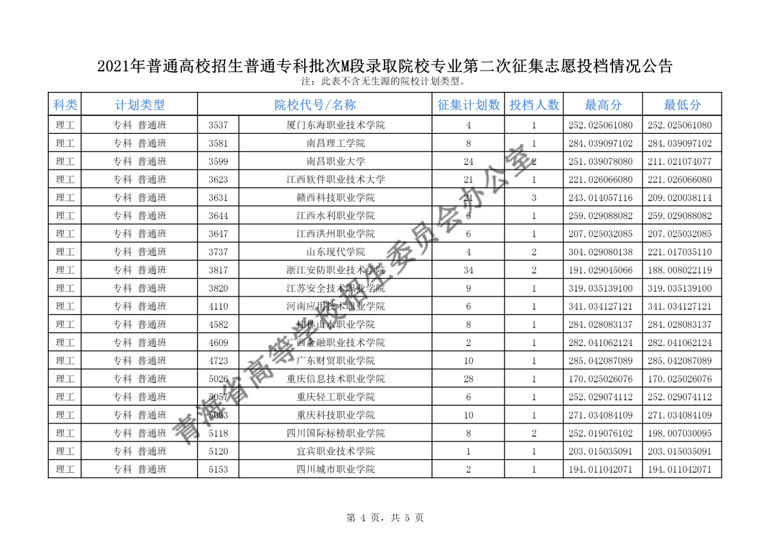 青海高考|青海高考录取|青海高考录取分数线