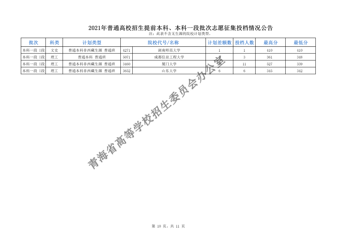 青海高考|青海高考录取|青海高考录取分数线