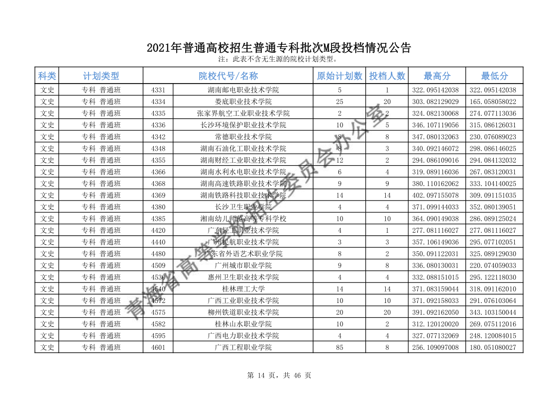 青海高考|青海高考录取|青海高考录取分数线