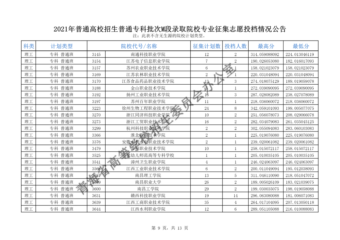 青海高考|青海高考录取|青海高考录取分数线