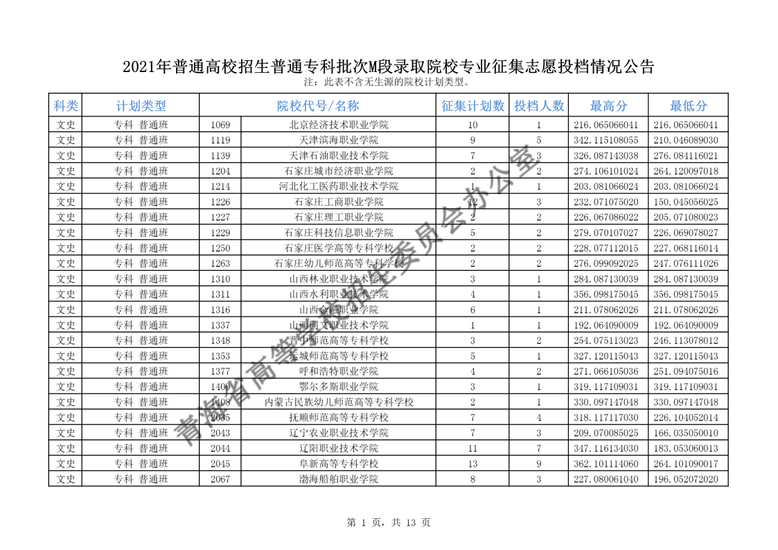 青海高考|青海高考录取|青海高考录取分数线