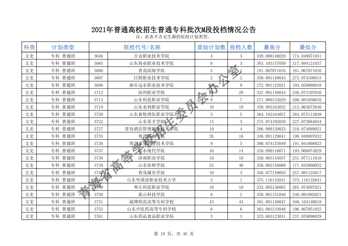 青海高考|青海高考录取|青海高考录取分数线