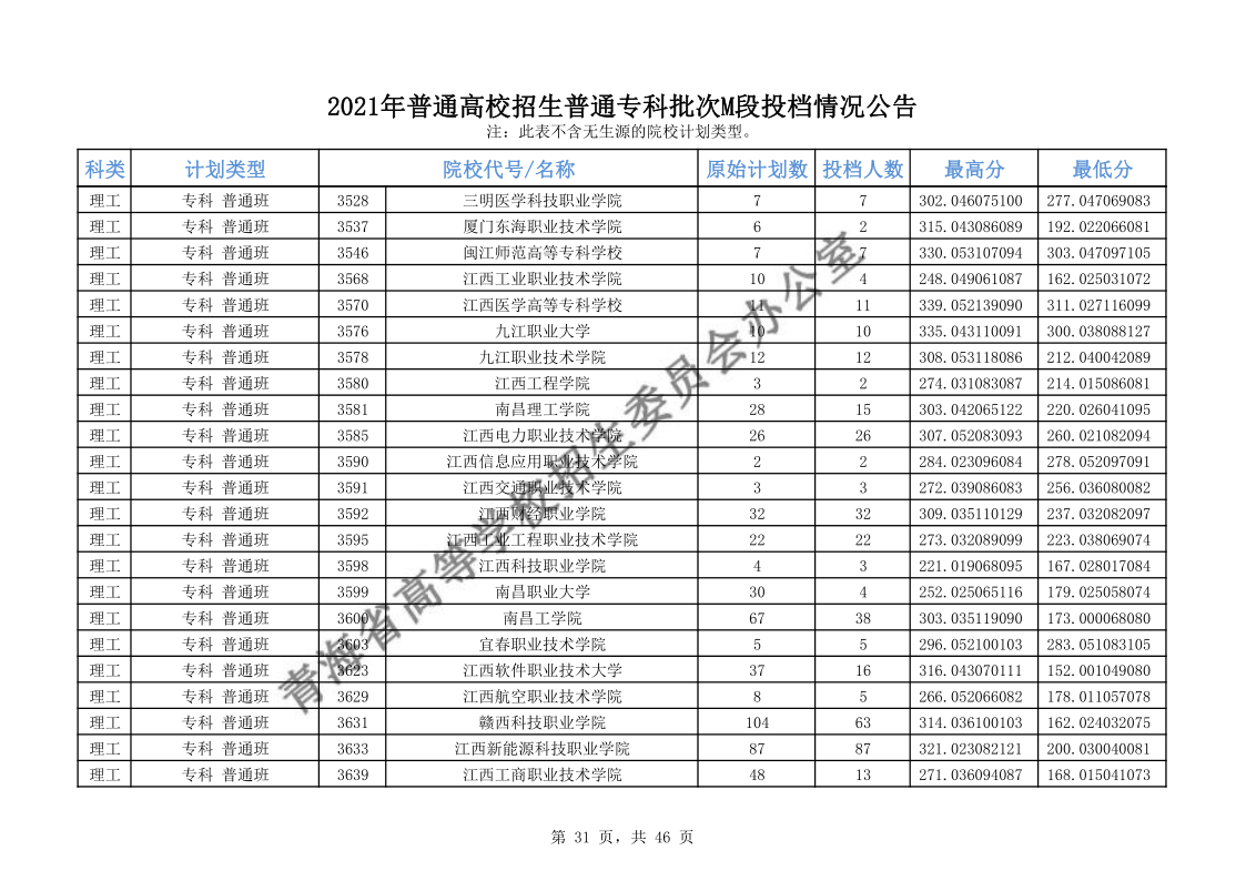 青海高考|青海高考录取|青海高考录取分数线