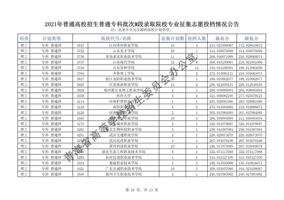 青海高考|青海高考录取|青海高考录取分数线