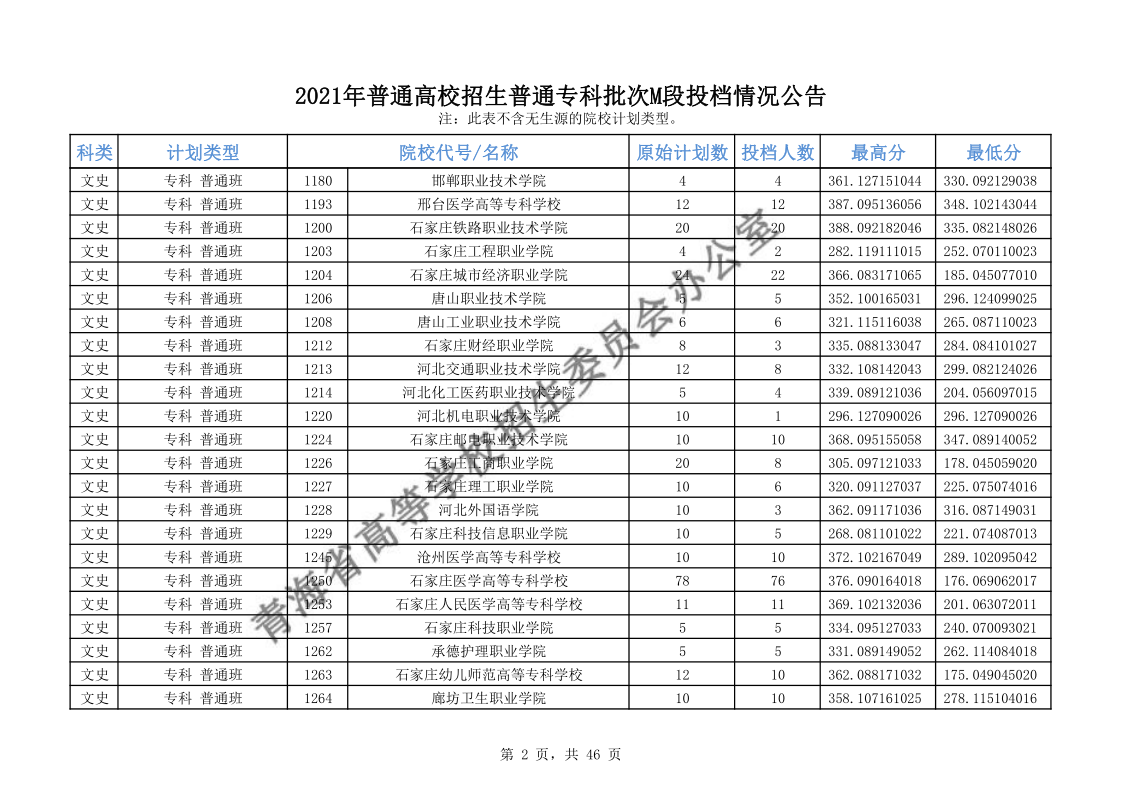 青海高考|青海高考录取|青海高考录取分数线