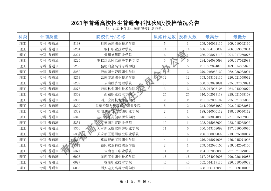 青海高考|青海高考录取|青海高考录取分数线