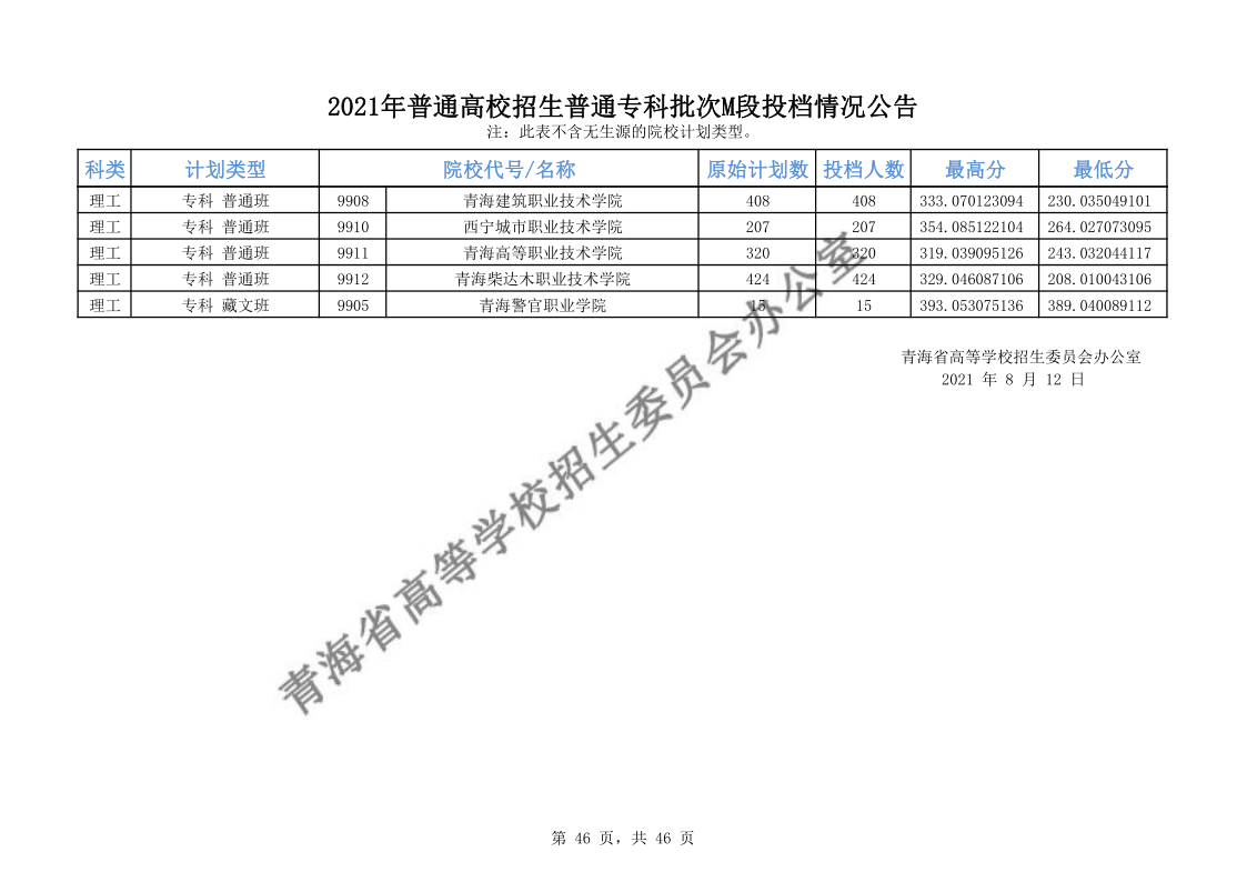 青海高考|青海高考录取|青海高考录取分数线