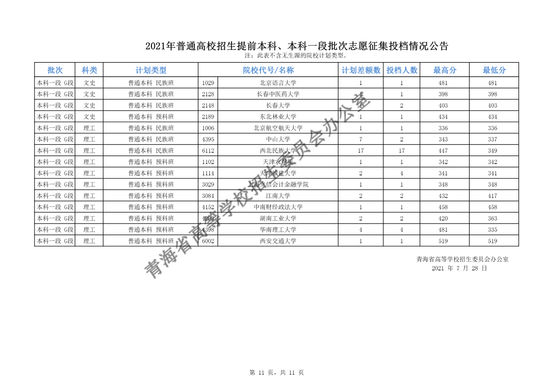 青海高考|青海高考录取|青海高考录取分数线