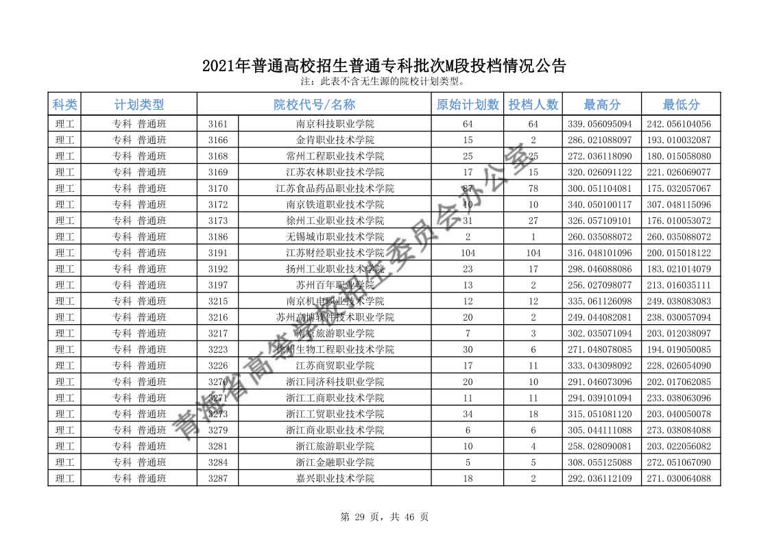 青海高考|青海高考录取|青海高考录取分数线