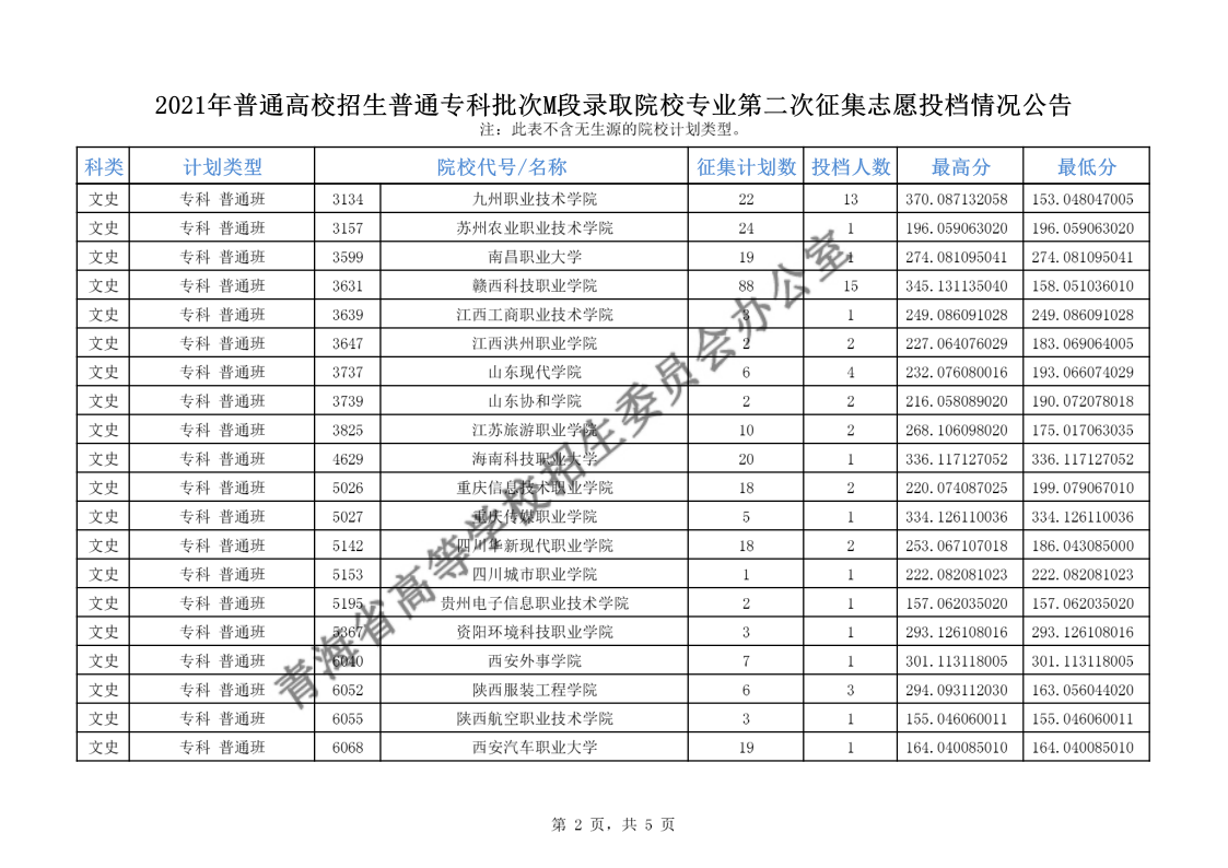 青海高考|青海高考录取|青海高考录取分数线