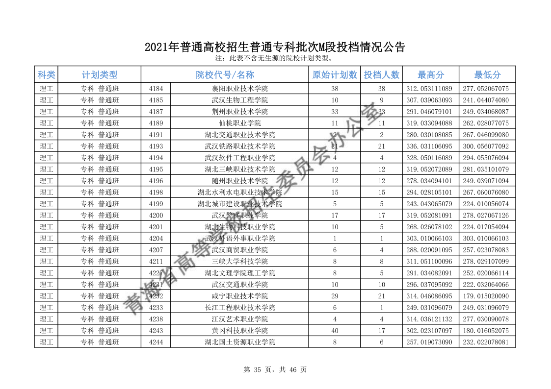 青海高考|青海高考录取|青海高考录取分数线