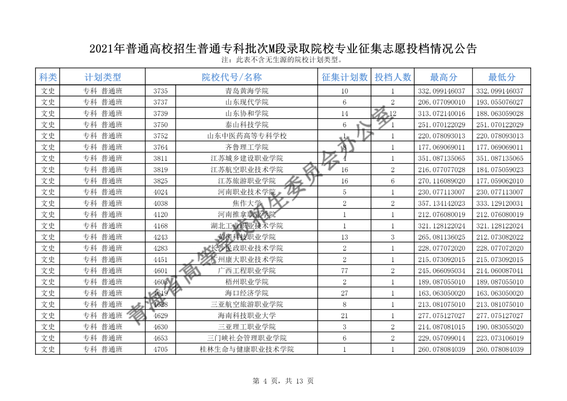 青海高考|青海高考录取|青海高考录取分数线