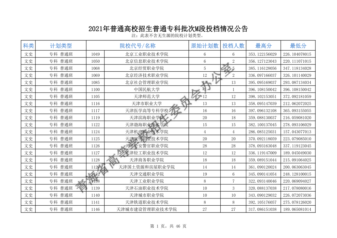 青海高考|青海高考录取|青海高考录取分数线