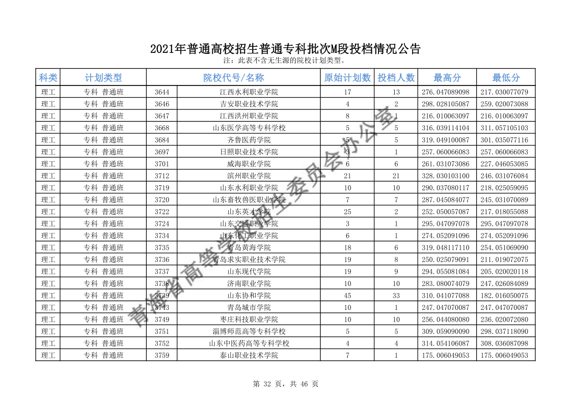 青海高考|青海高考录取|青海高考录取分数线