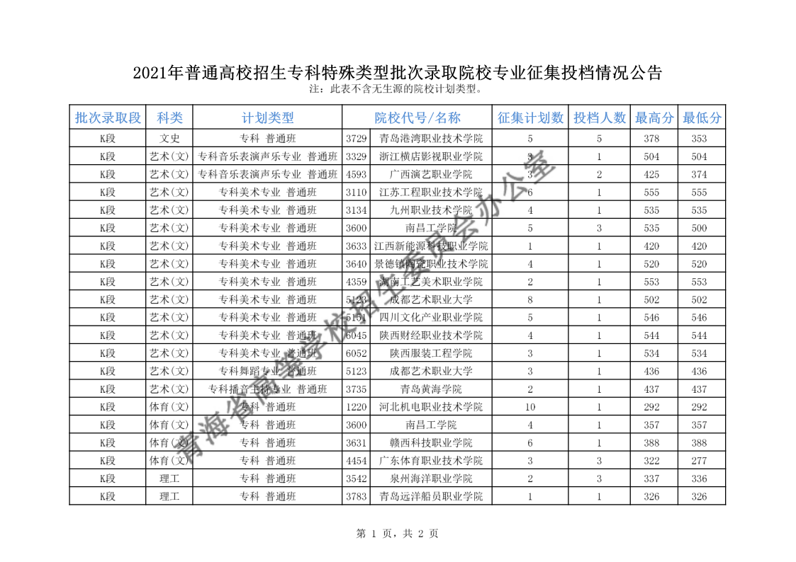 青海高考|青海高考录取|青海高考录取分数线