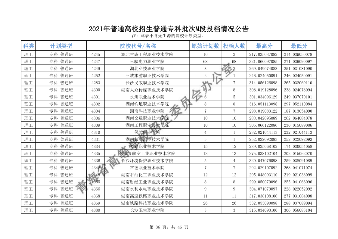 青海高考|青海高考录取|青海高考录取分数线