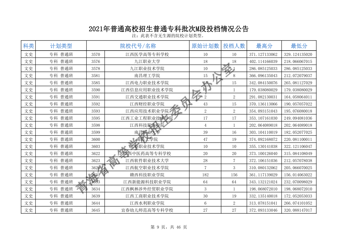 青海高考|青海高考录取|青海高考录取分数线