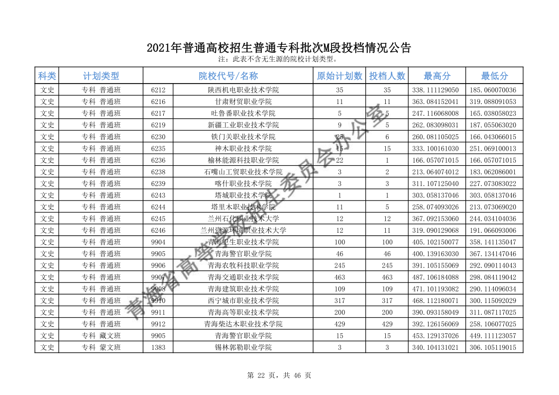 青海高考|青海高考录取|青海高考录取分数线