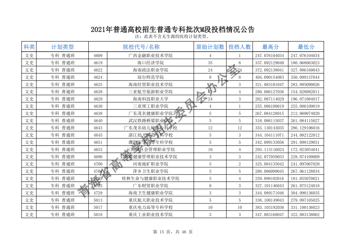 青海高考|青海高考录取|青海高考录取分数线