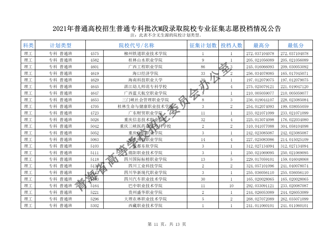 青海高考|青海高考录取|青海高考录取分数线