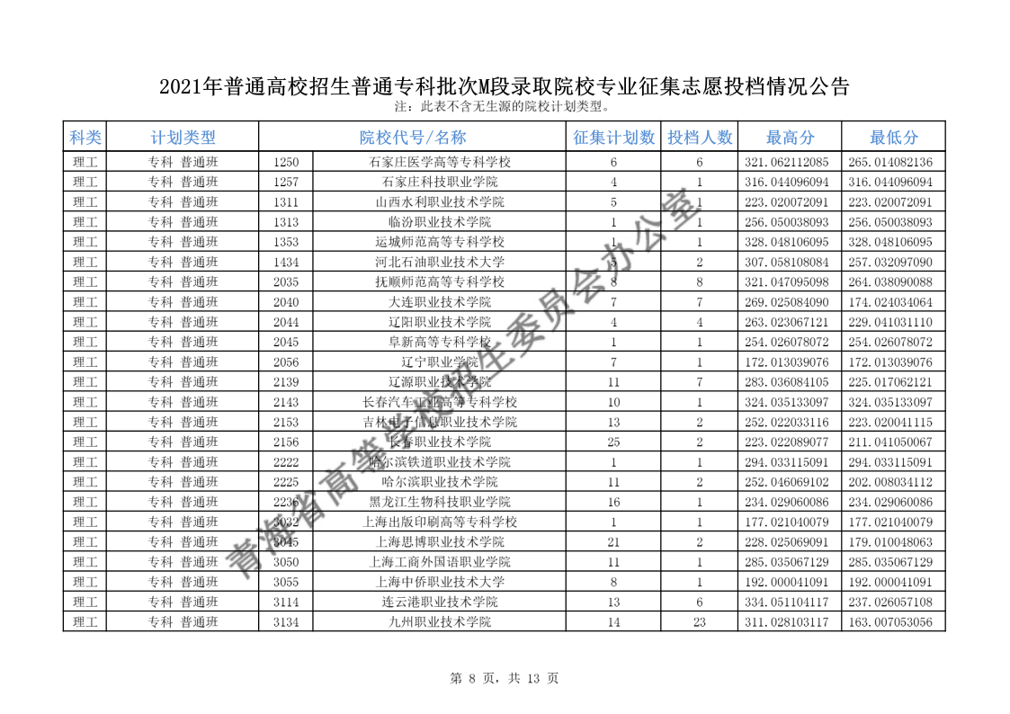 青海高考|青海高考录取|青海高考录取分数线