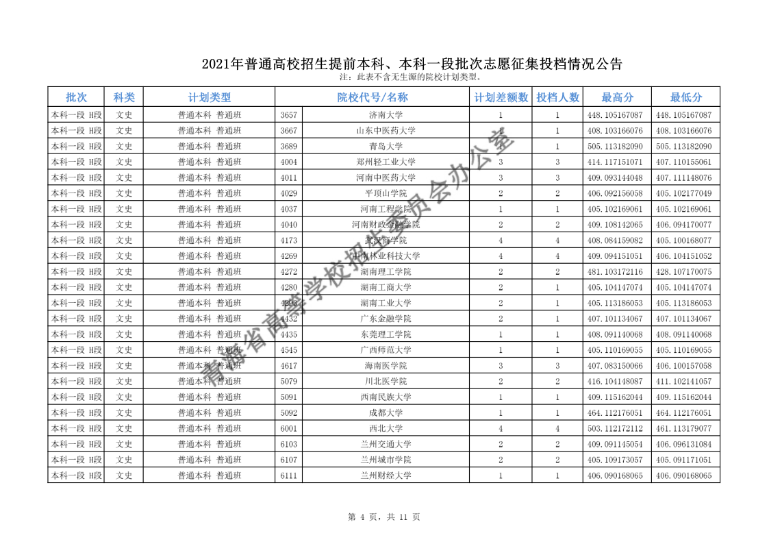 青海高考|青海高考录取|青海高考录取分数线