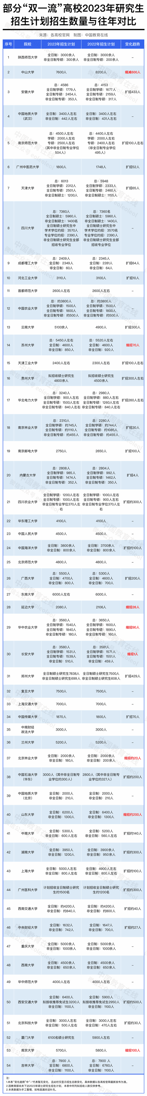 英国留学|硕士留学