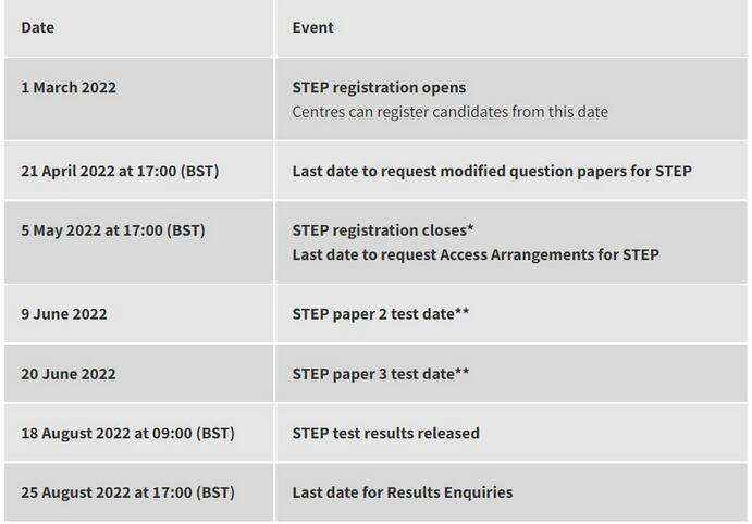 英国留学|STEP成绩